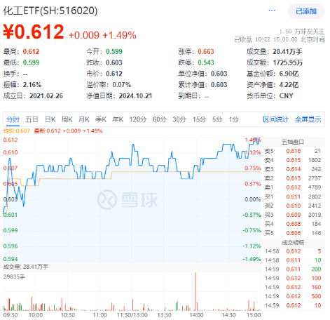 今日，高低切换！消费医疗齐升，把握补涨机会，“旗手”躁动，东财重登A股成交榜首！