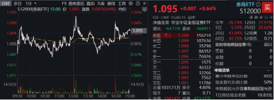 今日，高低切换！消费医疗齐升，把握补涨机会，“旗手”躁动，东财重登A股成交榜首！  第9张