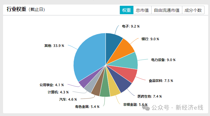 增量资金源源不断！中证A500指数热度爆表，25只场外基金即将开售  第2张