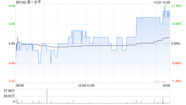 第一太平公布MPIC拟出售PCSPC的50%间接权益  第1张