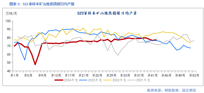 【双焦】供需矛盾暂不突出 关注宏观预期  第7张