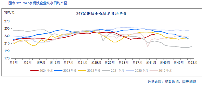 【双焦】供需矛盾暂不突出 关注宏观预期  第14张