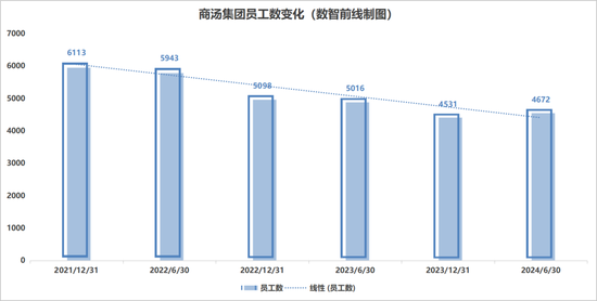 商汤开启裁员和组织架构大调整  第2张