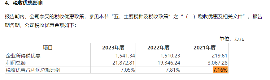 新铝时代IPO：实际募资额大幅缩水 对单一大客户构成重大依赖  第1张