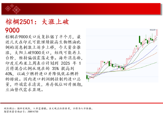 中天期货:豆粕低位震荡 棕榈大涨上破  第13张