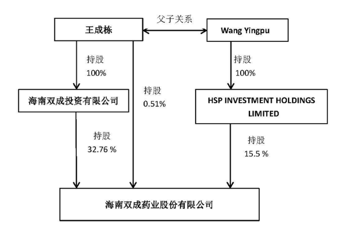 23天21板后，双成药业一字跌停，谁在疯狂“捞金”？  第5张