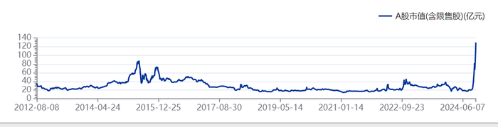 23天21板后，双成药业一字跌停，谁在疯狂“捞金”？  第6张