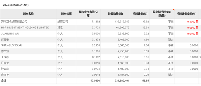 23天21板后，双成药业一字跌停，谁在疯狂“捞金”？  第7张