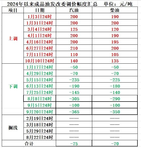 就在今晚！涨价！下班后速度冲→  第3张