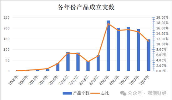 保险资管产品收益大比拼！国华一产品居三榜首，近3年回报超过10%产品仅四支，出自中意、生命、英大  第3张