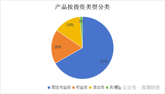 保险资管产品收益大比拼！国华一产品居三榜首，近3年回报超过10%产品仅四支，出自中意、生命、英大  第5张