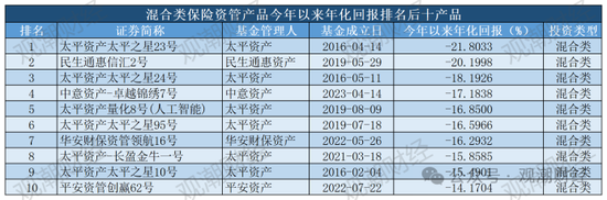 保险资管产品收益大比拼！国华一产品居三榜首，近3年回报超过10%产品仅四支，出自中意、生命、英大  第24张