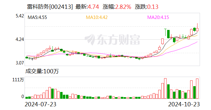 雷科防务：公司及相关人员收到北京证监局警示函  第1张