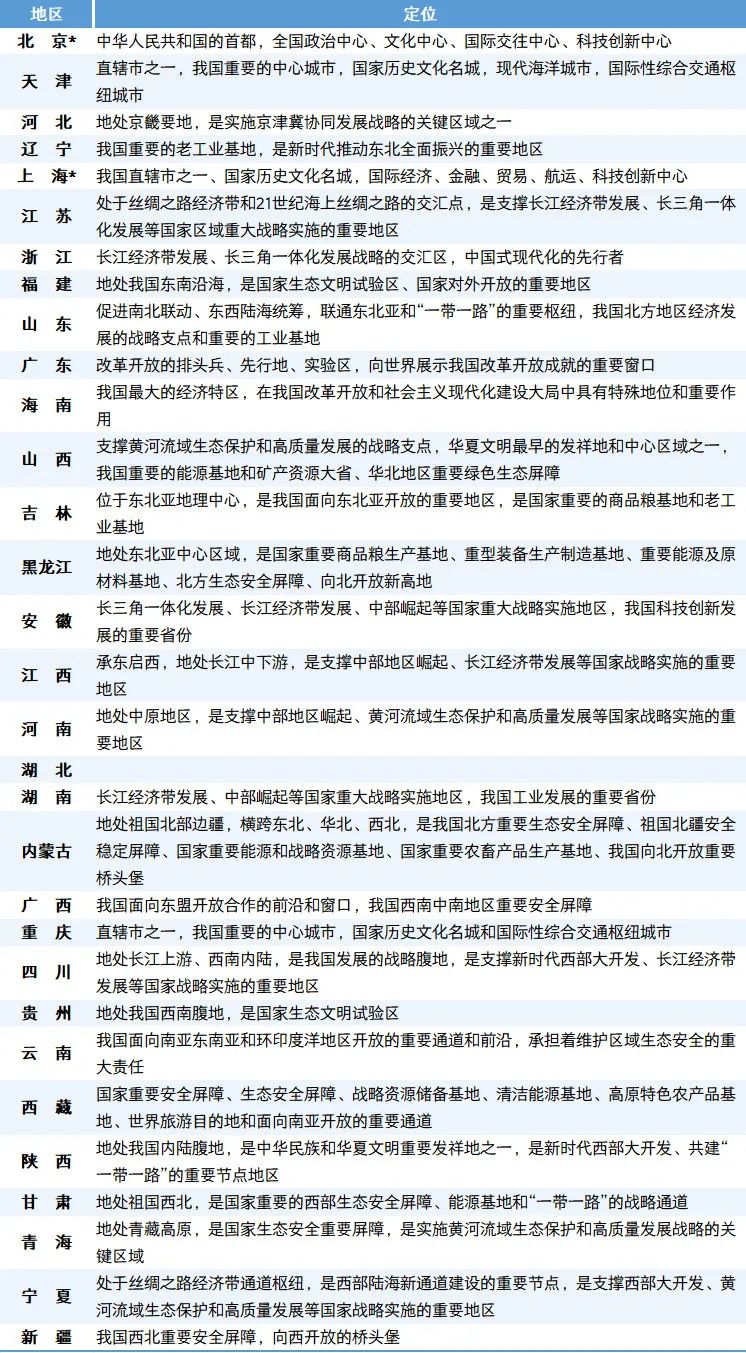 大国点名，最新省级“分工”出炉：谁是战略支点？谁担安全屏障？  第1张