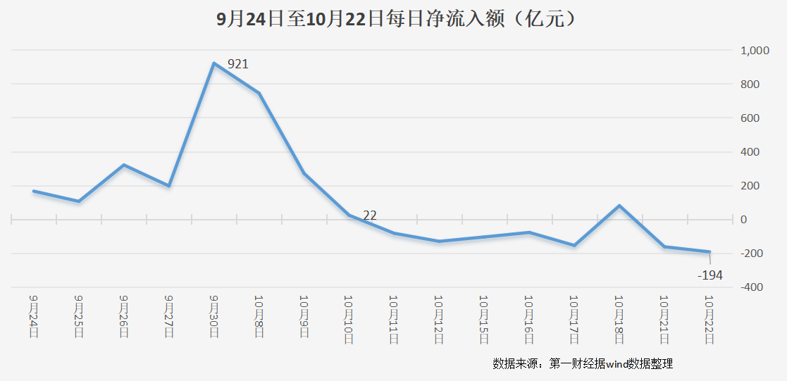 半月内中芯国际从被增持到减持，资金后市“奔流”方向在哪  第1张