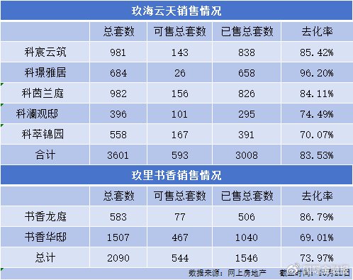 在临港口碑砸掉后，中建玖合转战静安  第1张