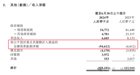 教人炒股的九方智投“不香了”：自己理财投资亏损近亿，上市前后业绩“大变脸”  第12张