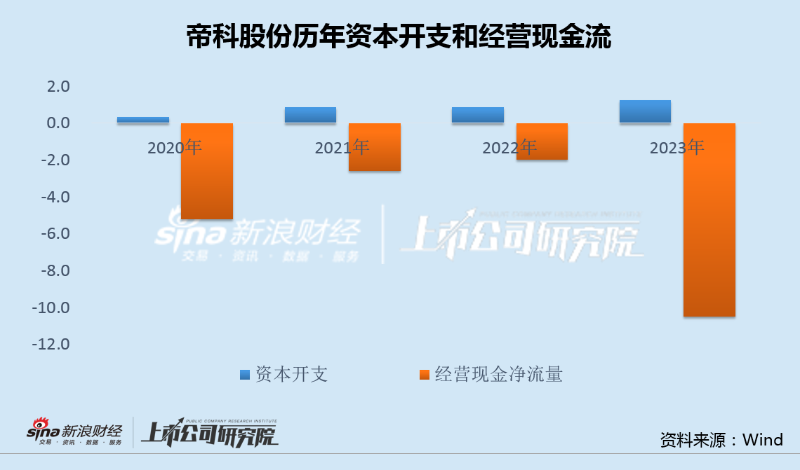 帝科股份上半年营收增速118%激励目标仅30% 两次定增失败融资前景或再遭冲击