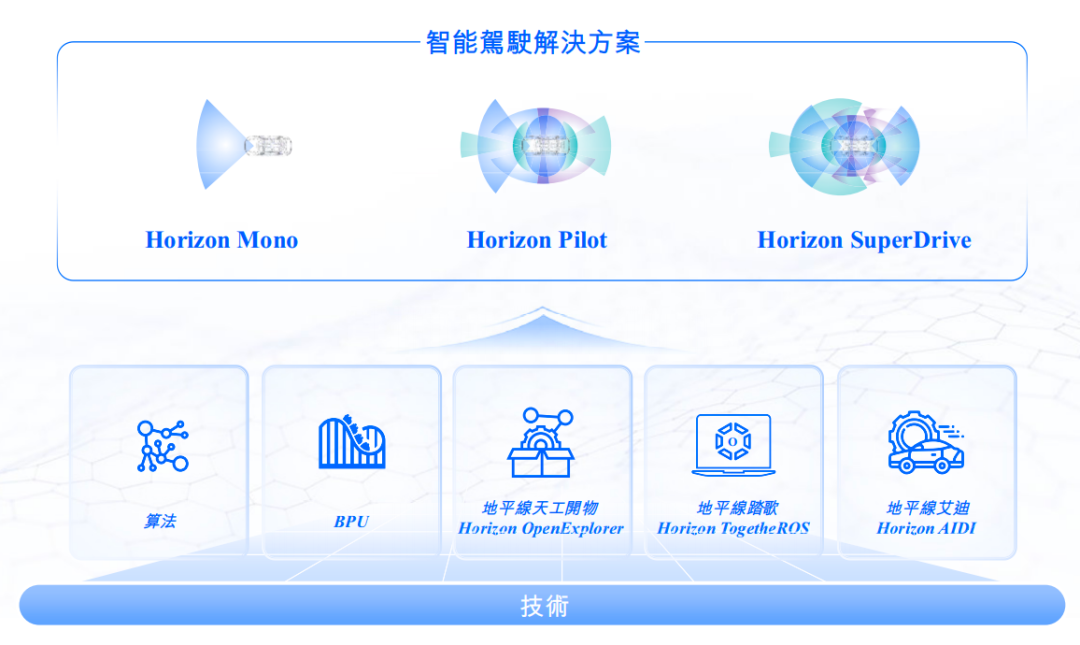 刷屏了！500亿独角兽IPO，高瓴、上汽、阿里、百度等众多巨头投资