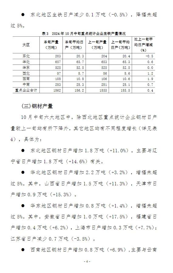 中钢协：10月中旬全国日产粗钢263万吨  第5张