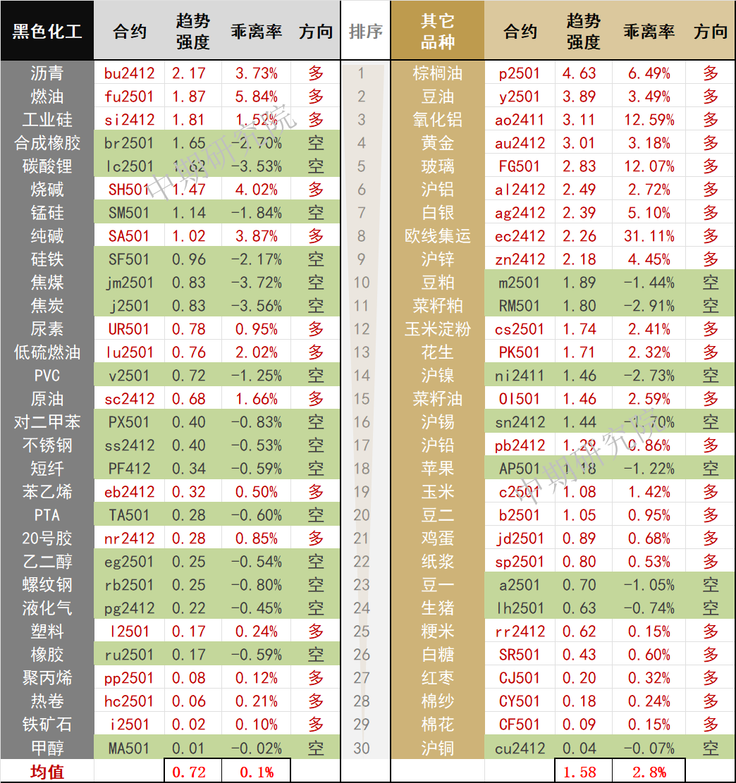 中期早知道 | 棕榈油、豆油、氧化铝震荡上涨  第18张