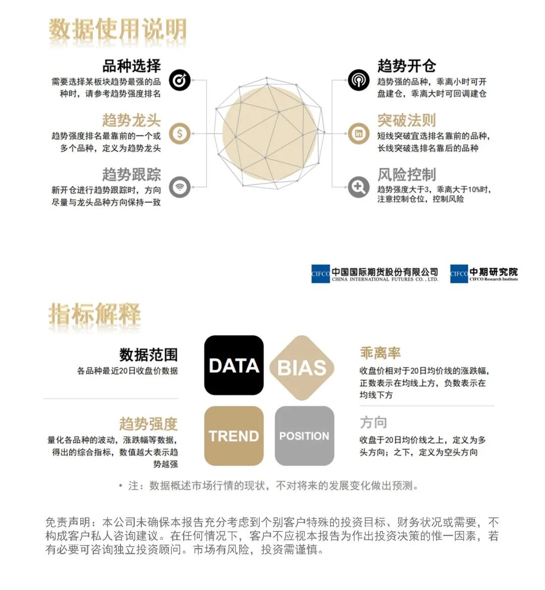 中期早知道 | 棕榈油、豆油、氧化铝震荡上涨  第19张