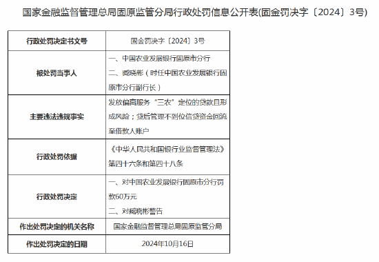 农发行固原市分行被罚60万元：因发放偏离服务“三农”定位的贷款且形成风险等  第1张