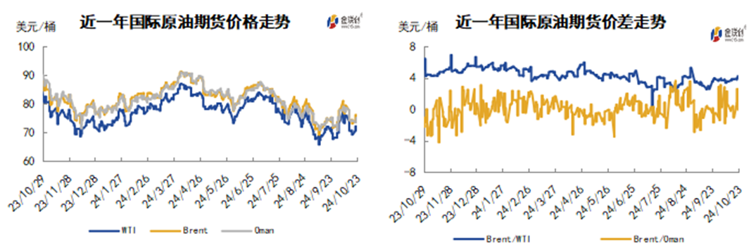投资者观望情绪高涨 多空博弈间油价承压  第3张