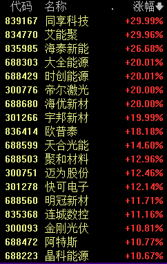 新能源赛道集体大爆发 四大原因找到了  第1张