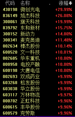 新能源赛道集体大爆发 四大原因找到了  第3张