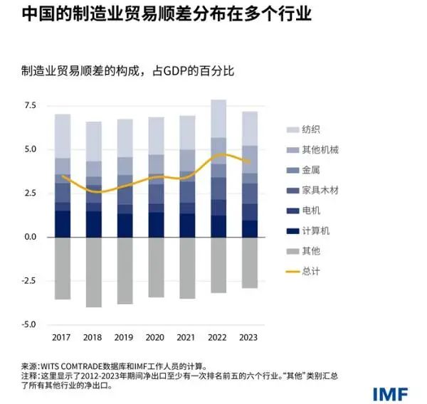 IMF对华讲公道话，美媒酸了  第2张