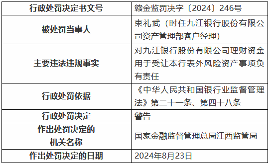 九江银行因“九宗罪”被罚410万元 8名时任高管及员工被罚  第4张