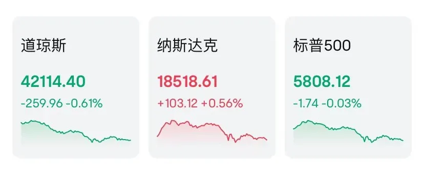 一天交易22小时，美股巨变？  第1张