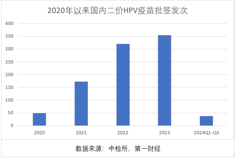 三季报净利大降85%，万泰生物押宝九价HPV疫苗，能否重现高光时刻  第1张