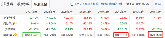 交银施罗德“大满贯”，走下神坛