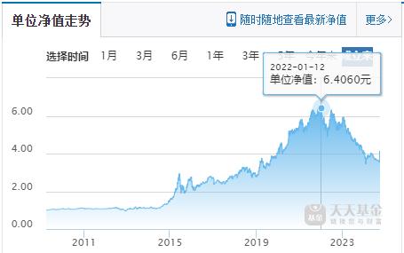 交银施罗德“大满贯”，走下神坛