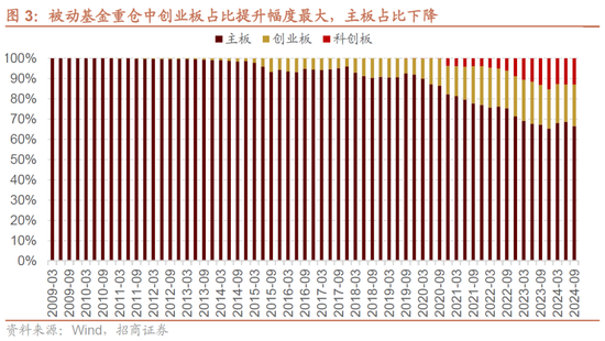 招商策略：增量资金仍保持正面，继续关注事件催化和景气趋势  第3张