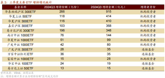 招商策略：增量资金仍保持正面，继续关注事件催化和景气趋势  第5张