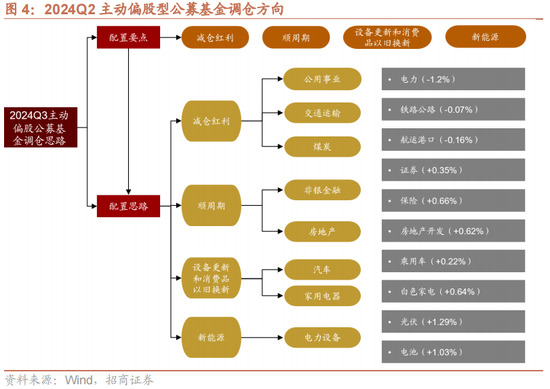 招商策略：增量资金仍保持正面，继续关注事件催化和景气趋势  第6张