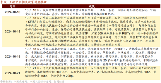 招商策略：增量资金仍保持正面，继续关注事件催化和景气趋势  第11张