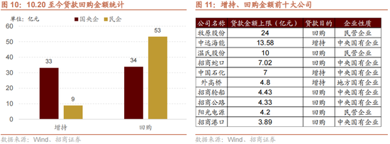 招商策略：增量资金仍保持正面，继续关注事件催化和景气趋势  第12张