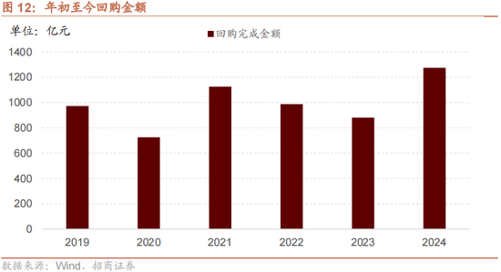 招商策略：增量资金仍保持正面，继续关注事件催化和景气趋势  第13张