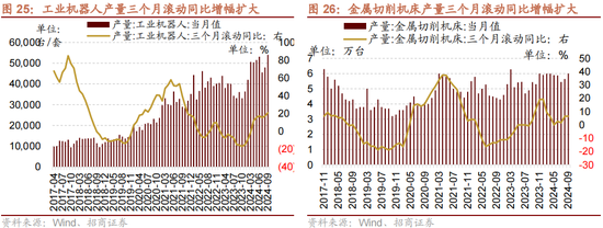 招商策略：增量资金仍保持正面，继续关注事件催化和景气趋势  第22张