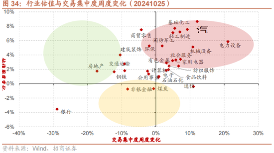 招商策略：增量资金仍保持正面，继续关注事件催化和景气趋势  第28张