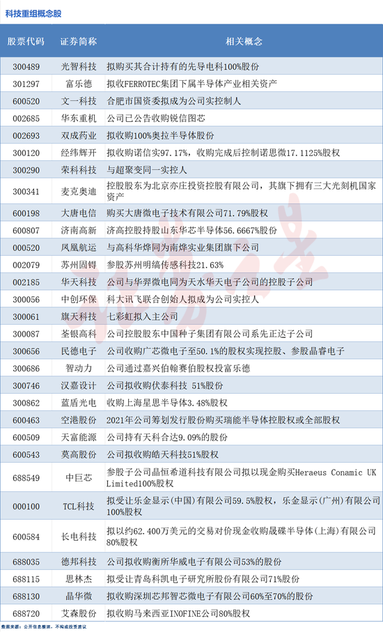 并购重组火热！科技重组概念股梳理（附股）  第1张