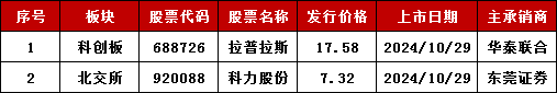 加速，下周4家上会，IPO新常态化啥模样？今年409家终止企业，未来“命”在何方？  第3张