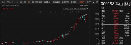 牛股迎来大动作！10月以来累计涨幅超94%  第1张