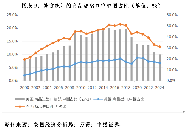 管涛：全球外汇储备与出口市场份额的最新变化  第9张