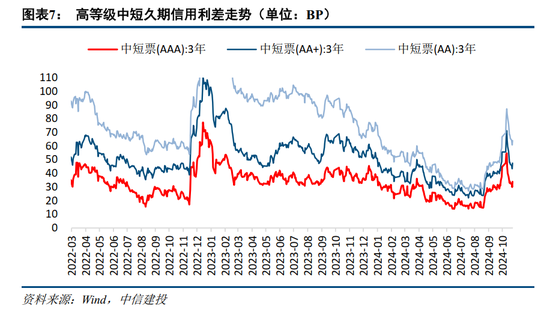 中信建投：如何看待近期股债日内分钟级别联动性？  第9张