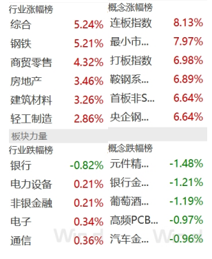 开源证券田渭东：A股变革带来深远长期的影响（附操作策略）  第2张